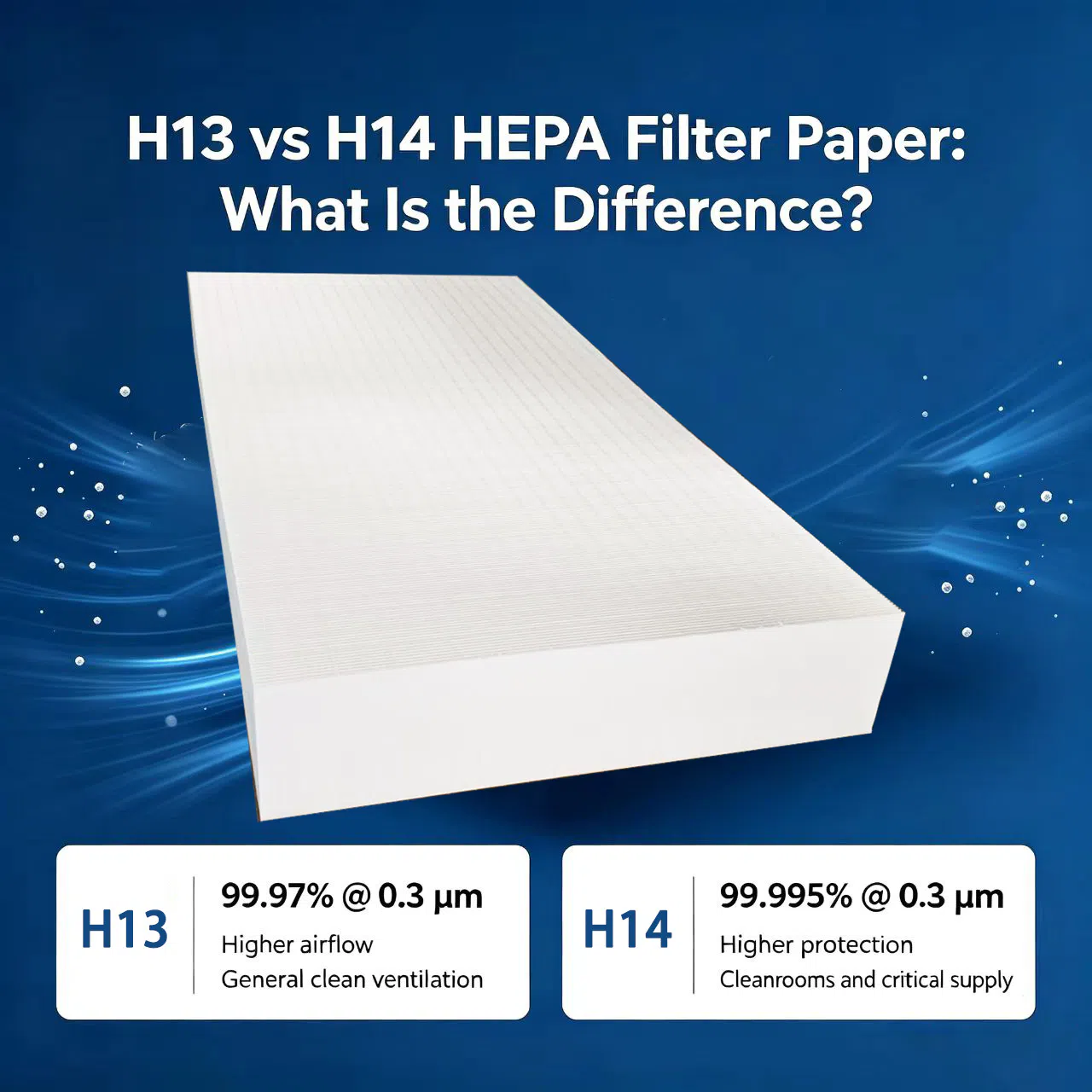 Papel de filtro HEPA H13 vs H14: Qual é a diferença?